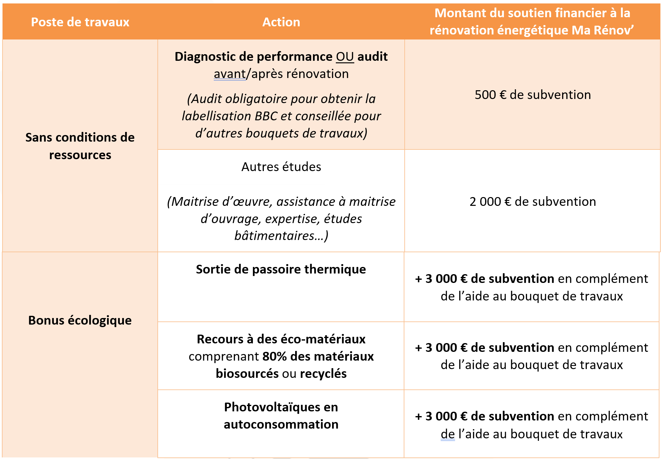 d&eacute;couvrez toutes les aides financi&egrave;res disponibles pour la r&eacute;novation &agrave; garches en 2025 : subventions, pr&ecirc;ts &agrave; taux z&eacute;ro et conseils pour vos travaux d'am&eacute;lioration &eacute;nerg&eacute;tique.