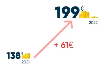 d&eacute;couvrez comment estimer et optimiser votre budget r&eacute;novation. conseils, astuces et exemples pour bien pr&eacute;parer vos travaux et ma&icirc;triser vos d&eacute;penses.