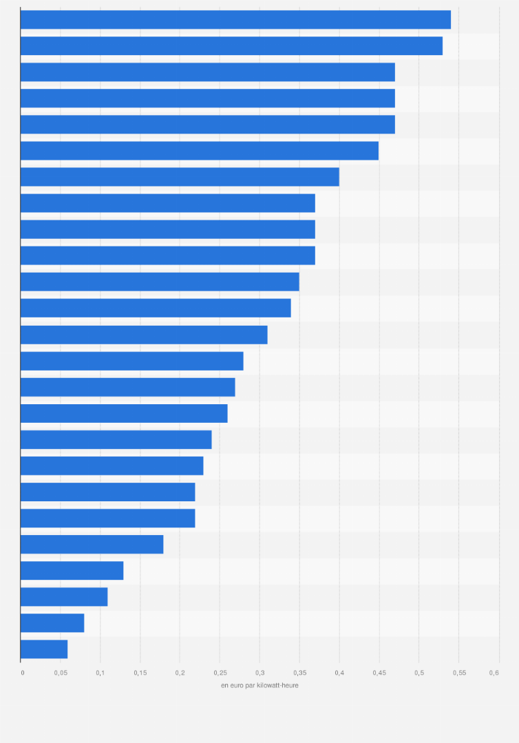d&eacute;couvrez le co&ucirc;t de l'&eacute;lectricit&eacute; &agrave; garches : tarifs, abonnements et conseils pour r&eacute;duire votre facture &eacute;nerg&eacute;tique. informations &agrave; jour pour particuliers et professionnels.