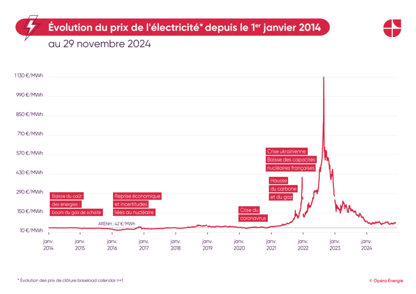 découvrez le coût de l'électricité à garches : tarifs, conseils pour économiser, fournisseurs disponibles et analyse des prix de l'énergie dans votre ville. optimisez votre facture énergétique dès aujourd'hui !