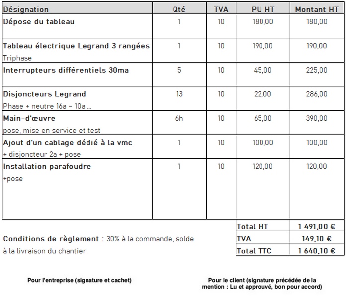 obtenez rapidement un devis personnalis&eacute; pour vos travaux d'&eacute;lectricit&eacute; &agrave; garches. comparez les tarifs des &eacute;lectriciens qualifi&eacute;s et trouvez la meilleure offre pour votre projet &eacute;lectrique.