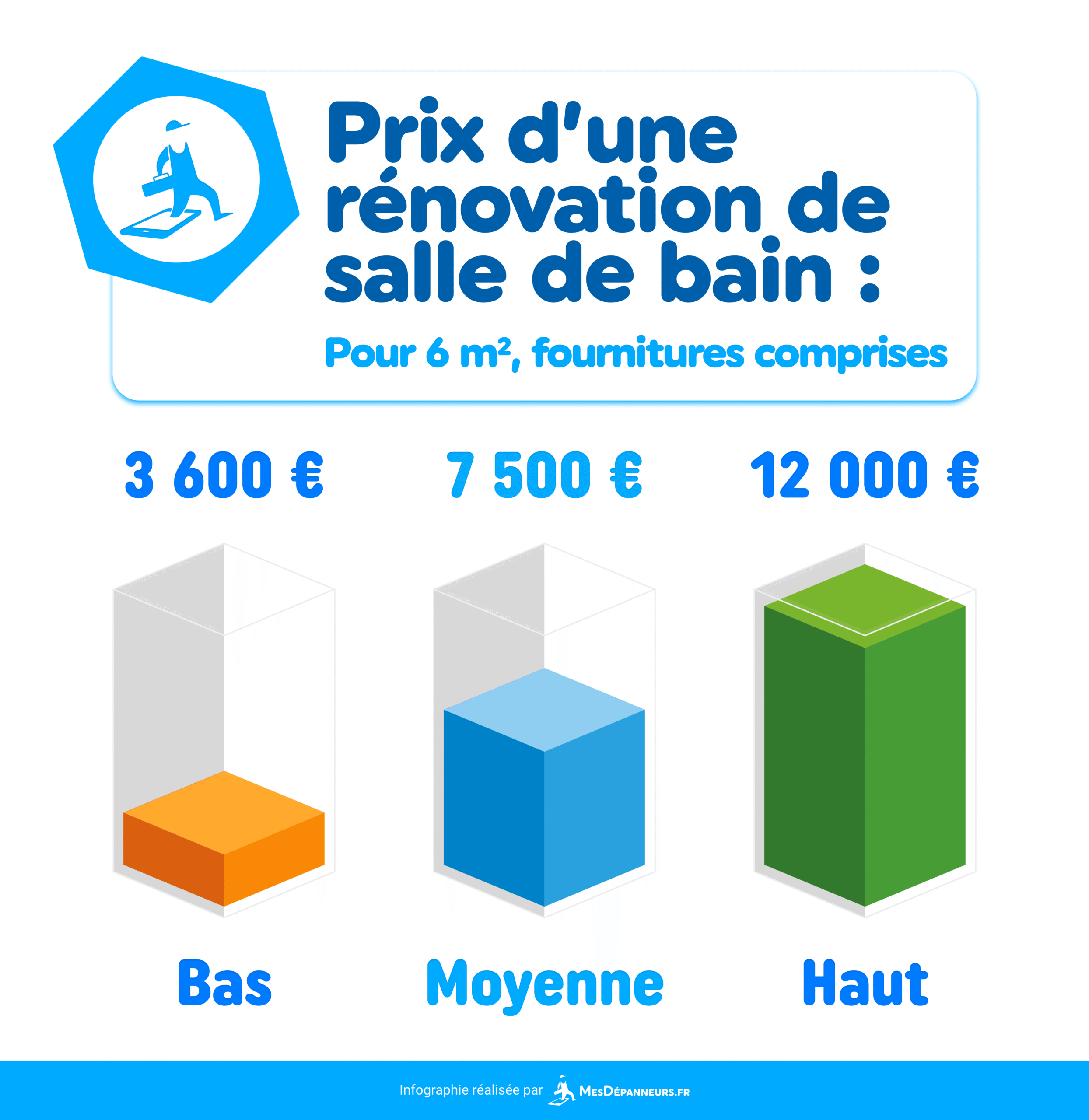 obtenez rapidement un devis personnalis&eacute; pour la r&eacute;novation ou l&rsquo;am&eacute;nagement de votre salle de bain. comparez les prix des professionnels et r&eacute;alisez votre projet au meilleur tarif !