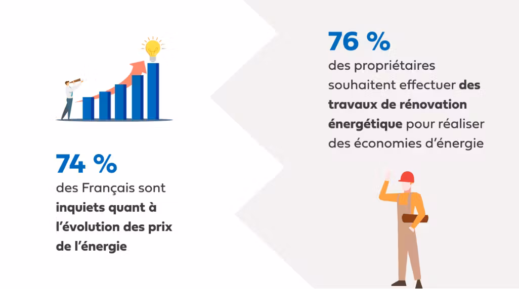 obtenez un diagnostic pr&eacute;cis de votre logement apr&egrave;s r&eacute;novation. nos experts &eacute;valuent la conformit&eacute;, la s&eacute;curit&eacute; et la performance &eacute;nerg&eacute;tique de votre bien pour une habitation plus s&ucirc;re et efficace.