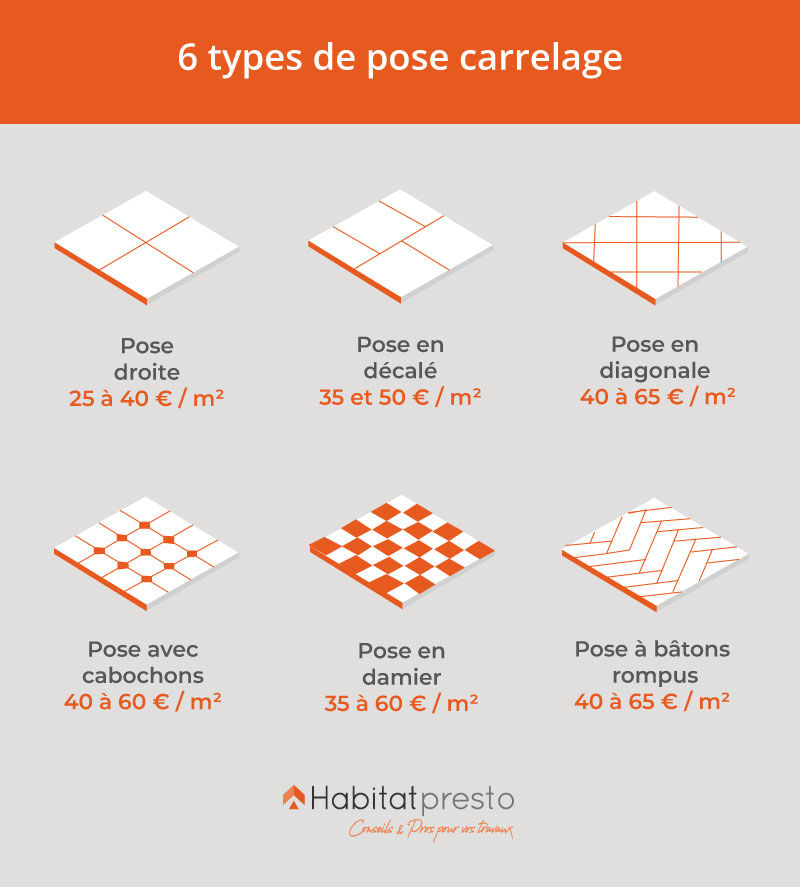 d&eacute;couvrez les prix du carrelage au m&sup2; selon les mat&eacute;riaux, les styles et les tendances. comparez les tarifs pour choisir le carrelage id&eacute;al &agrave; votre budget et &agrave; votre projet.