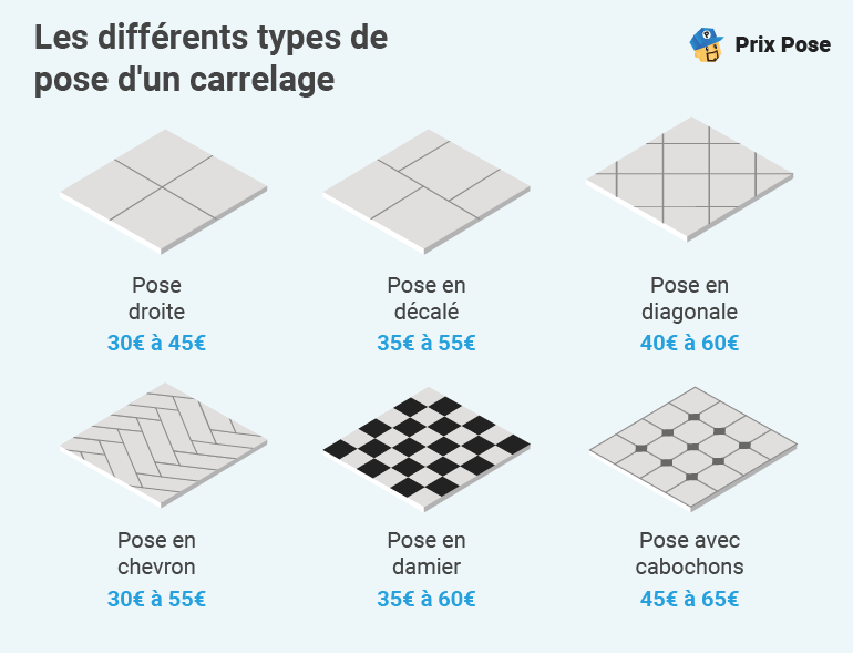 découvrez le prix du carrelage au m², les différents types, les facteurs qui influencent le coût et des conseils pour bien choisir votre carrelage selon votre budget.