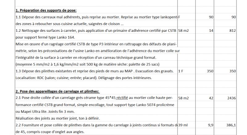 d&eacute;couvrez le prix du carrelage au m2 selon les mat&eacute;riaux, styles et formats. comparez les co&ucirc;ts pour mieux estimer votre budget travaux et trouvez le carrelage adapt&eacute; &agrave; votre projet.