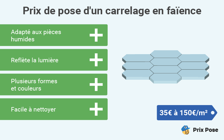 d&eacute;couvrez le prix au m&sup2; d'un carreleur en 2024, les facteurs qui influencent le tarif, ainsi que des conseils pour estimer le co&ucirc;t de vos travaux de carrelage et bien choisir votre artisan.
