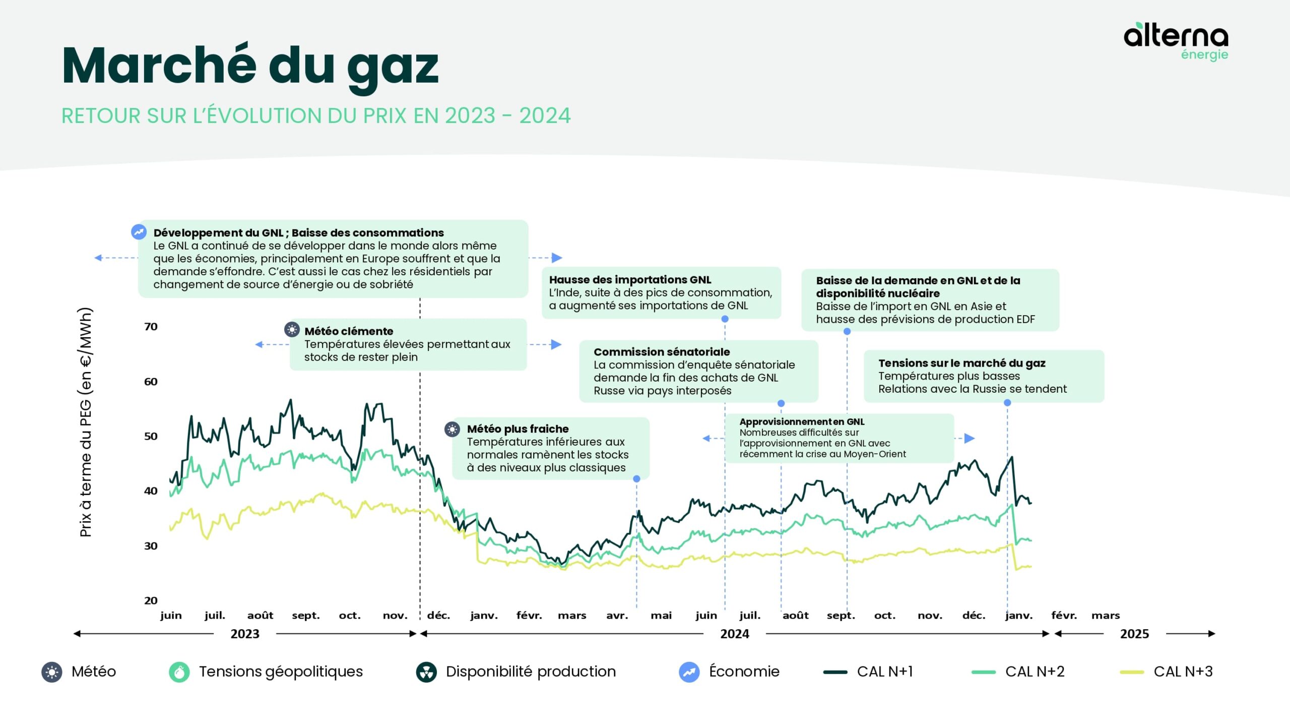 d&eacute;couvrez les tarifs et le prix de l'&eacute;lectricit&eacute; &agrave; garches : comparatif des fournisseurs, conseils pour r&eacute;duire votre facture et &eacute;volutions des prix en 2024.