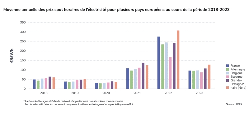découvrez les prix de l'électricité à garches en 2024 : analyse des tarifs, offres des fournisseurs et conseils pour économiser sur votre facture d'énergie. comparez et choisissez la meilleure option adaptée à vos besoins.