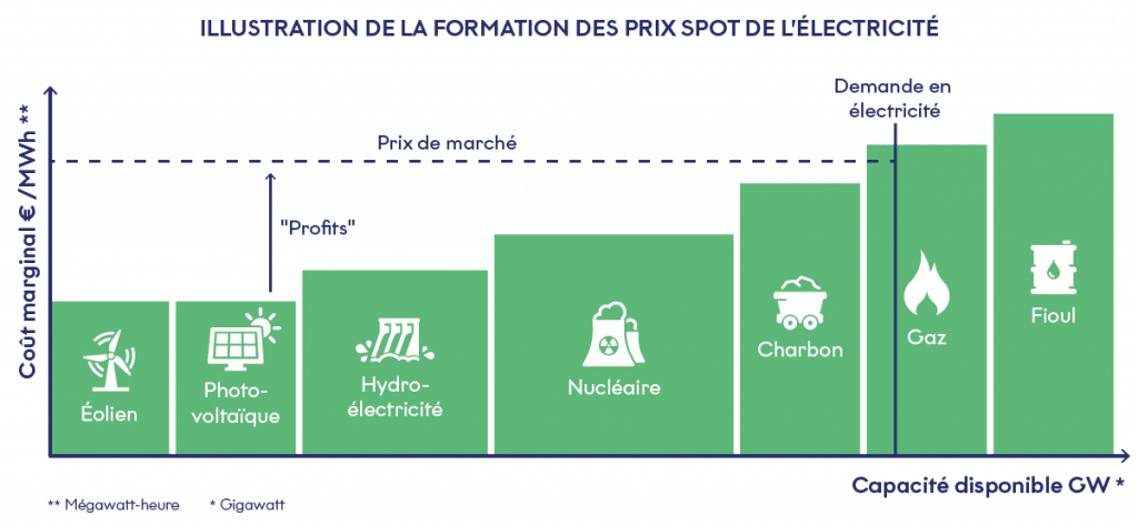 d&eacute;couvrez les tarifs et le prix de l'&eacute;lectricit&eacute; &agrave; garches en 2024 : comparez les fournisseurs, trouvez les meilleures offres et profitez d'astuces pour r&eacute;duire votre facture d'&eacute;nergie.