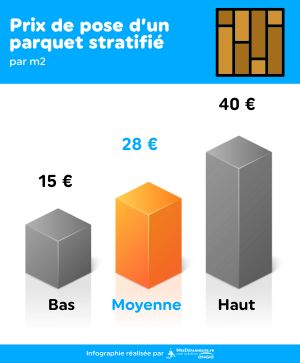 découvrez les prix au m² pour la pose et l'achat de parquet. trouvez des exemples de tarifs selon le type de parquet (massif, contrecollé, stratifié) et des conseils pour bien estimer votre budget.