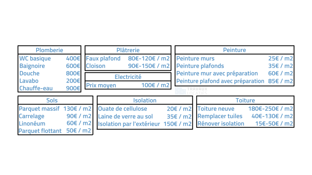 d&eacute;couvrez le prix au m&egrave;tre carr&eacute; pour vos travaux de peinture int&eacute;rieure ou ext&eacute;rieure : co&ucirc;ts moyens, facteurs qui influencent le tarif, conseils pour estimer votre budget et obtenir des devis professionnels adapt&eacute;s &agrave; vos besoins.