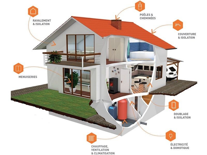 d&eacute;couvrez nos conseils et solutions pour la r&eacute;novation de b&acirc;timent : am&eacute;lioration de l&rsquo;habitat, travaux d&rsquo;isolation, modernisation et valorisation immobili&egrave;re. faites confiance &agrave; nos experts pour un projet r&eacute;ussi.