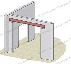 Sitemapcdatahttpsshopinf Inetcomprix Ouverture Mur Porteur 3m