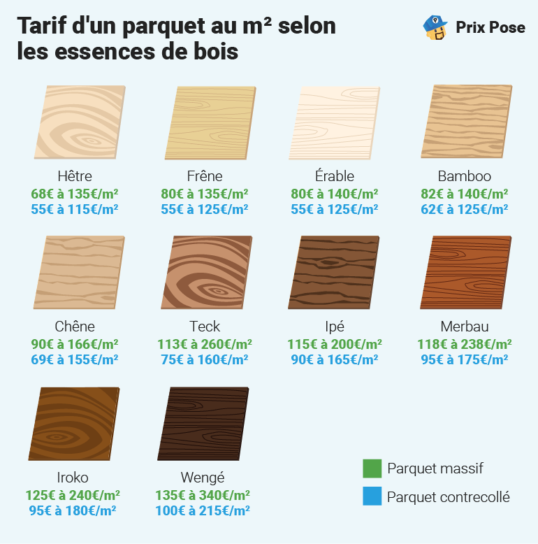 d&eacute;couvrez le prix de la pose de parquet stratifi&eacute; au m&sup2; : tarifs moyens, facteurs influen&ccedil;ant le co&ucirc;t et conseils pour &eacute;conomiser sur votre projet de rev&ecirc;tement de sol.