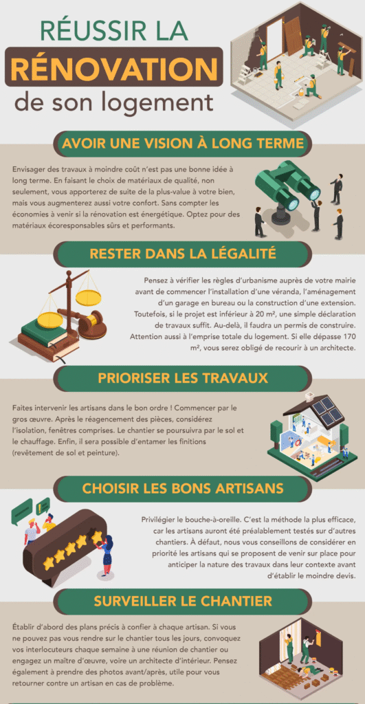 découvrez nos conseils experts pour réussir votre rénovation intérieure avec style et efficacité. transformez votre espace en un lieu unique et confortable.
