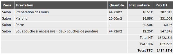 d&eacute;couvrez les co&ucirc;ts moyens de r&eacute;novation d'un appartement au m&egrave;tre carr&eacute;, conseils et astuces pour bien budg&eacute;tiser vos travaux et optimiser votre investissement.